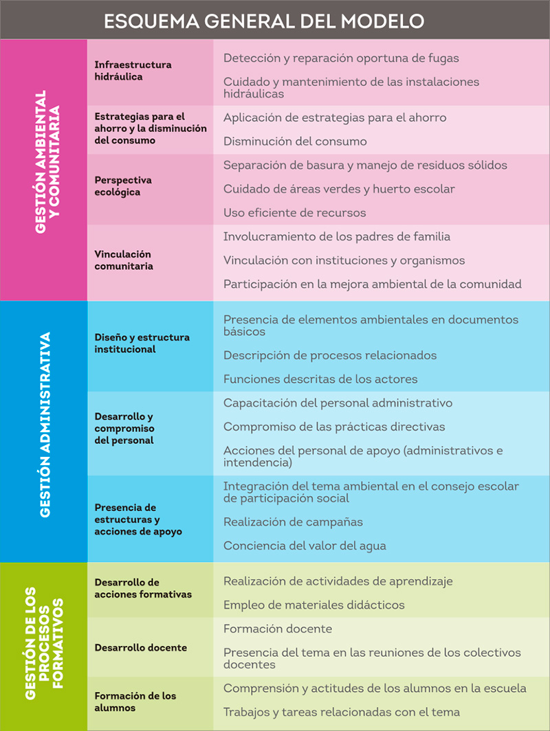 Esquema del Distintivo ahorramos ahora